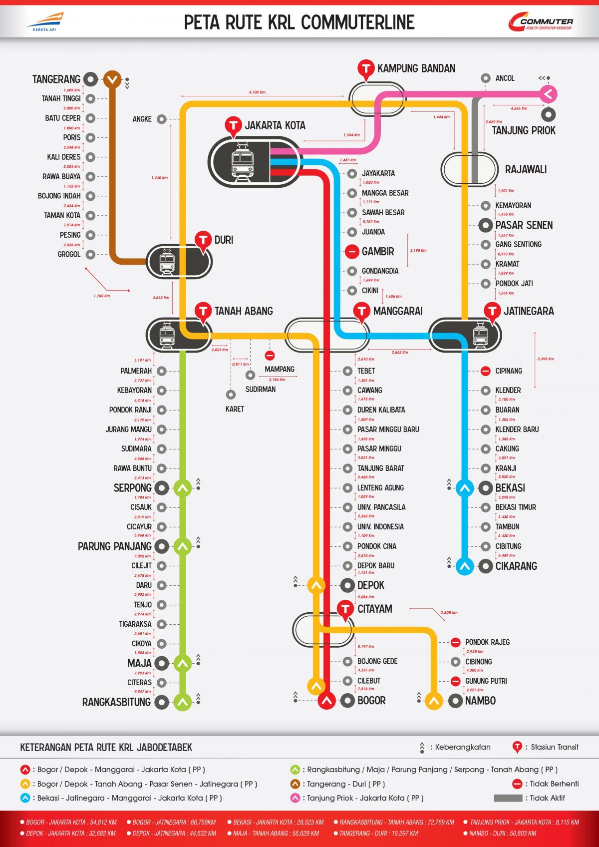commuter line Jakarta kaart