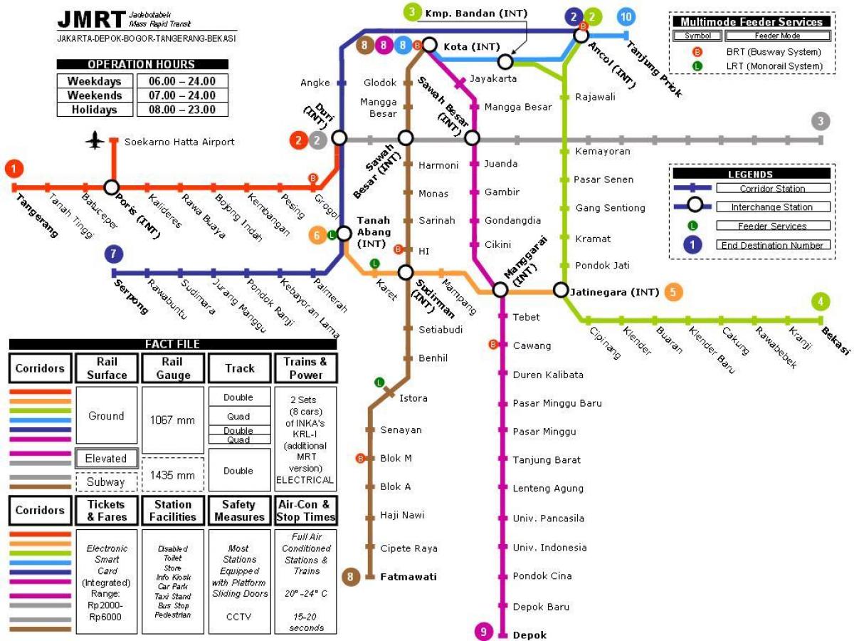 Jakarta metroo kaart